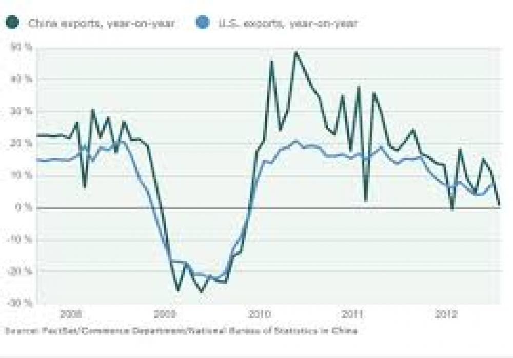 Export Potential in Indonesia